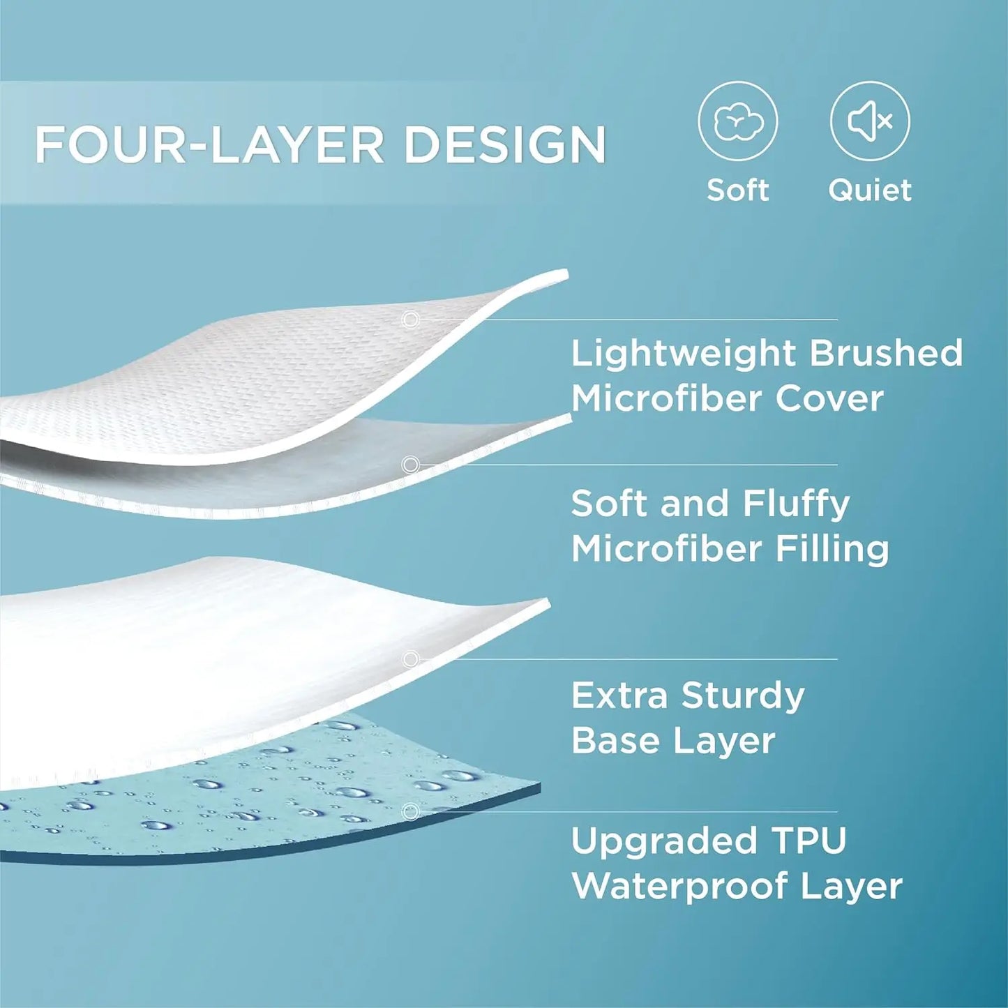 Waterproof Mattress Protector,